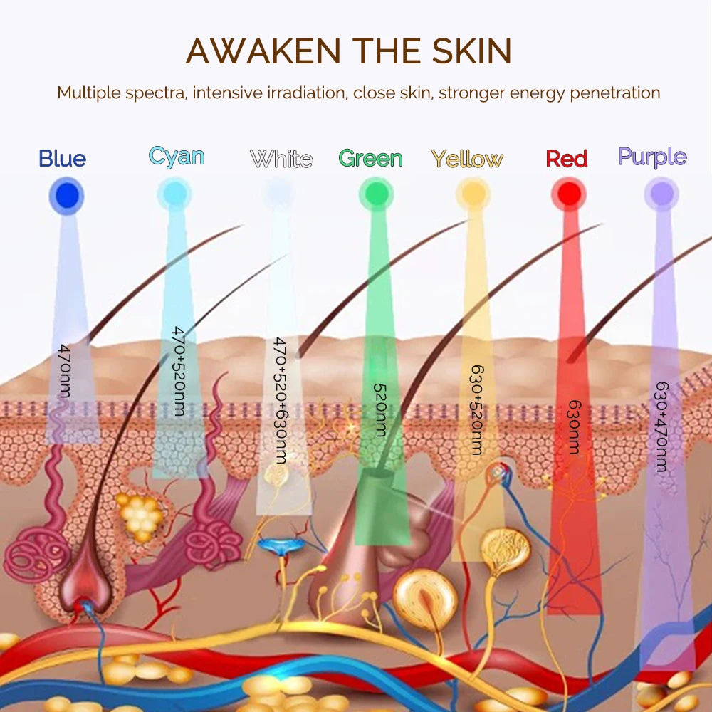 7 Color LED Face Mask – Professional Photon Skin Therapy