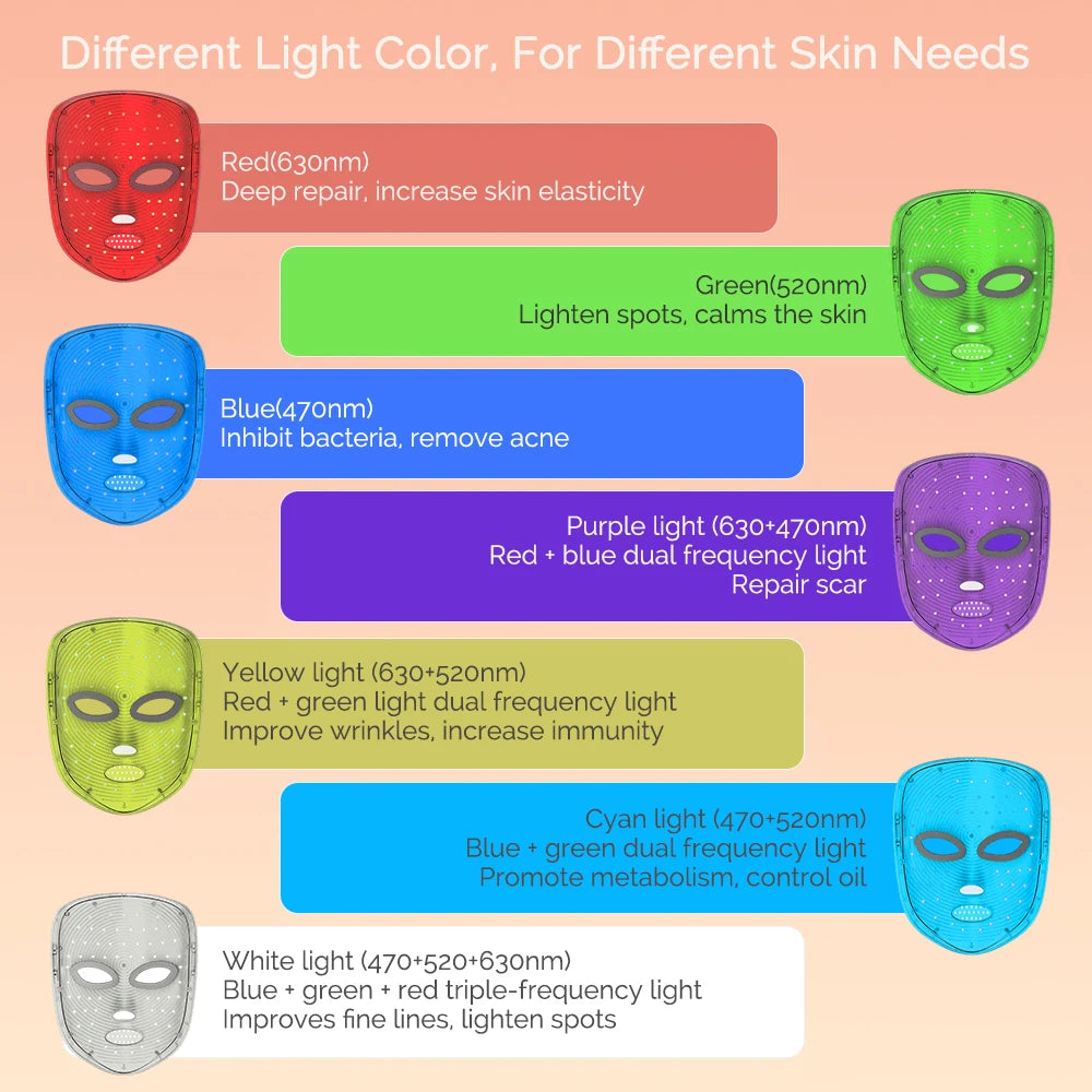 7 Color LED Face Mask – Professional Photon Skin Therapy